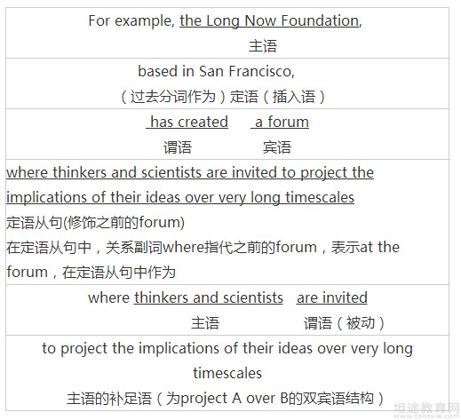 研究生备考技巧