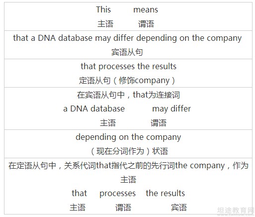 研究生备考技巧