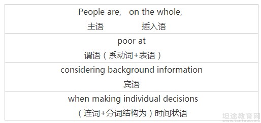 研究生备考技巧