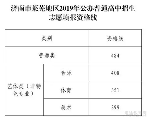 中考录取分数线