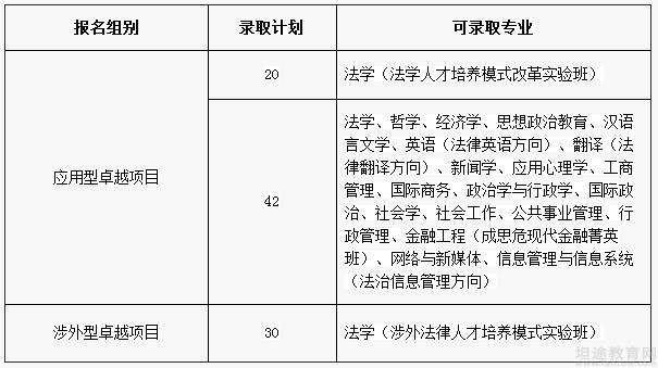 高考招生简章