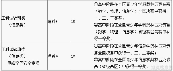 高考招生简章