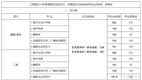 高考录取结果