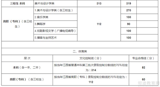 高考录取结果