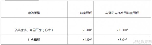 一级消防工程师知识点分享