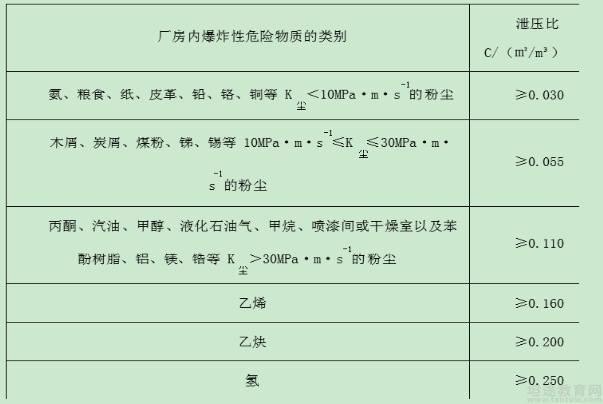 一级消防工程师教材辅导