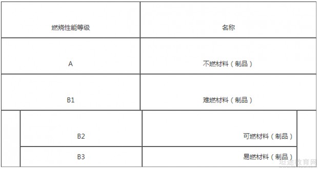 一级消防工程师教材辅导