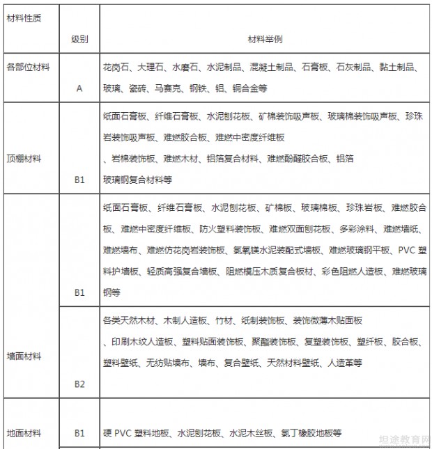 一级消防工程师教材辅导