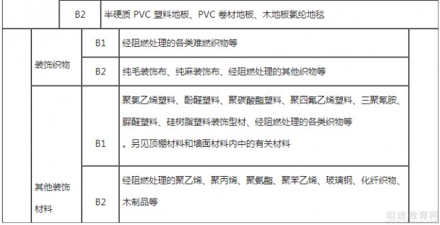 一级消防工程师教材辅导