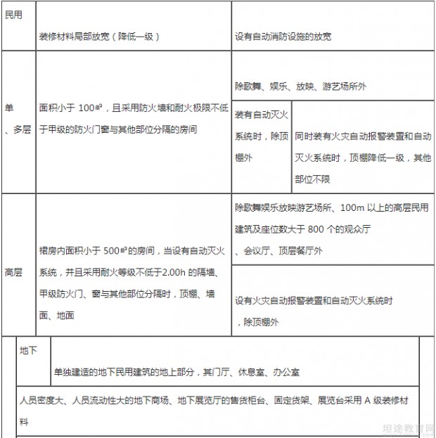 一级消防工程师教材辅导