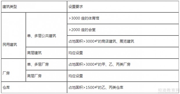 一级消防工程师教材辅导