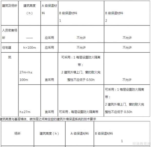 一级消防工程师教材辅导