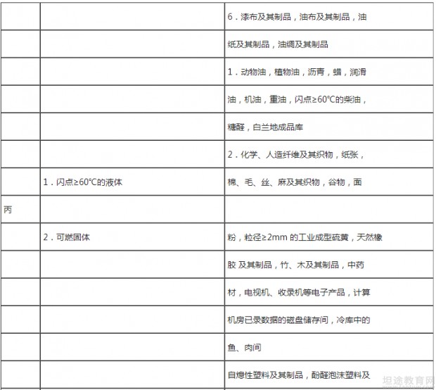 一级消防工程师考试教材