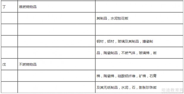 一级消防工程师考试教材