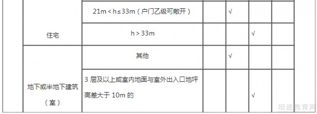 一级消防工程师教材考点