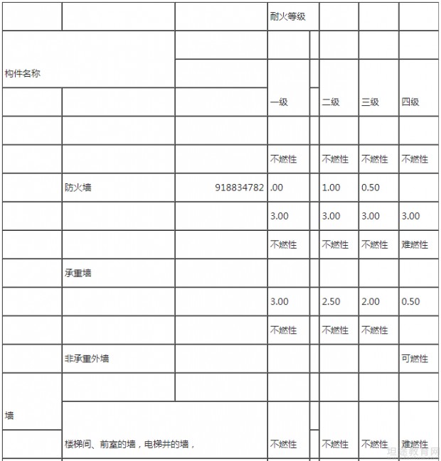 一级消防工程师考试教材