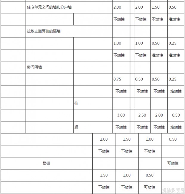 一级消防工程师考试教材