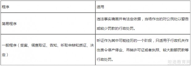 一级消防工程师考点分享