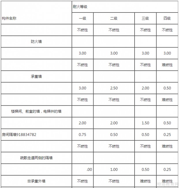 一级消防工程师考试教材