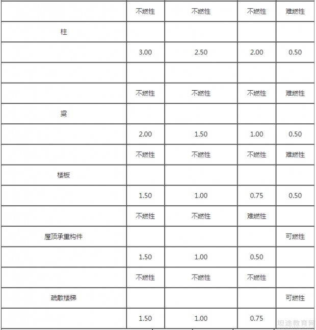 一级消防工程师考试教材