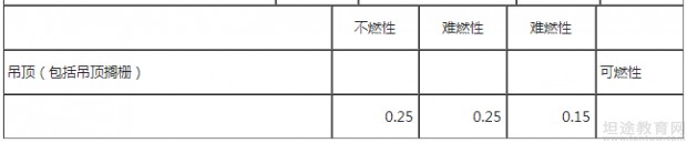 一级消防工程师考试教材