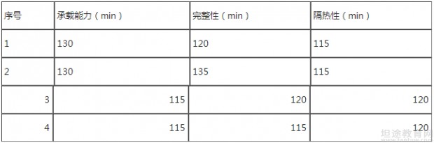 一级消防工程师考试教材