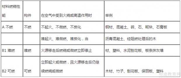 一级消防工程师考试教材