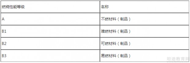 一级消防工程师考试教材