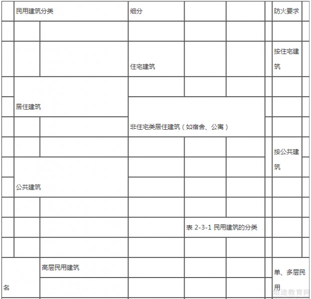 一级消防工程师考试教材