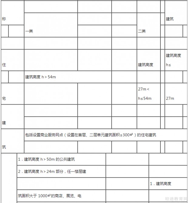 一级消防工程师考试教材