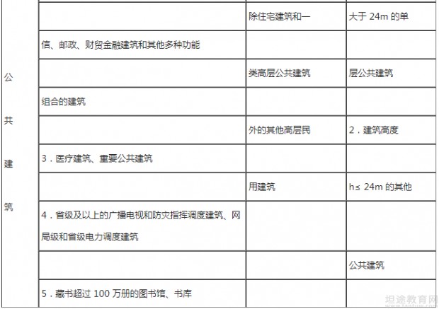 一级消防工程师考试教材