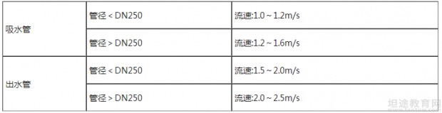 一级消防工程师模拟题练习