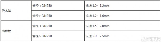 一级消防工程师模拟题练习