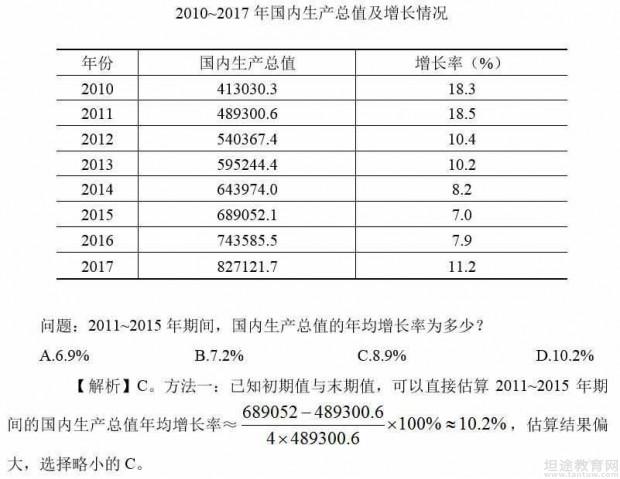 gdp增长率行测_报告 2018 新兴11国 GDP增长率约为5.1(2)