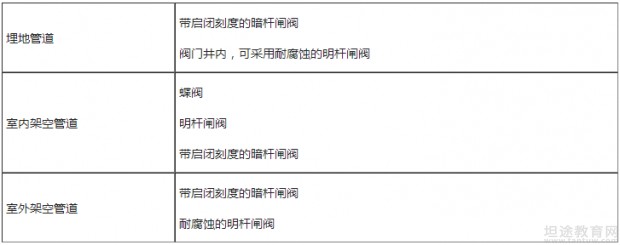 一级消防工程师模拟题练习