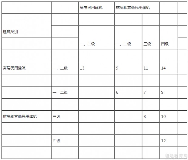 一级消防工程师教材考点