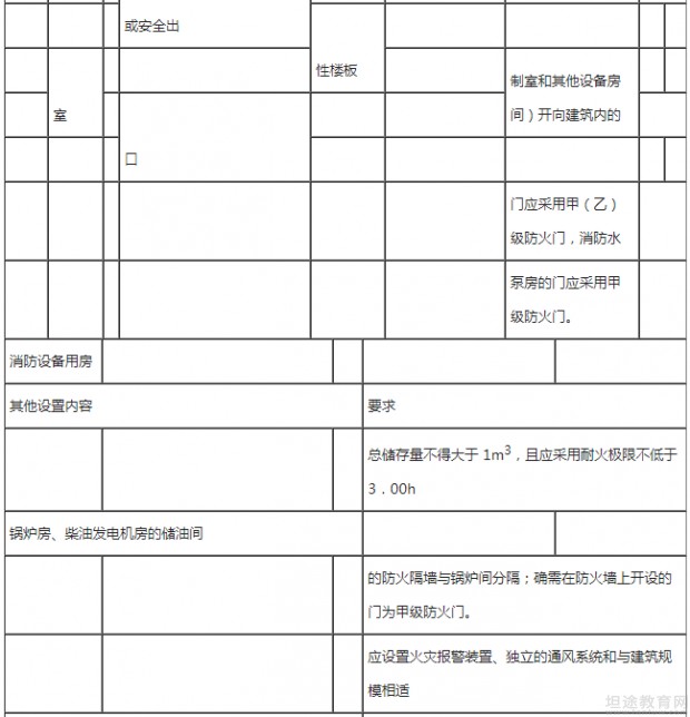 一级消防工程师教材考点