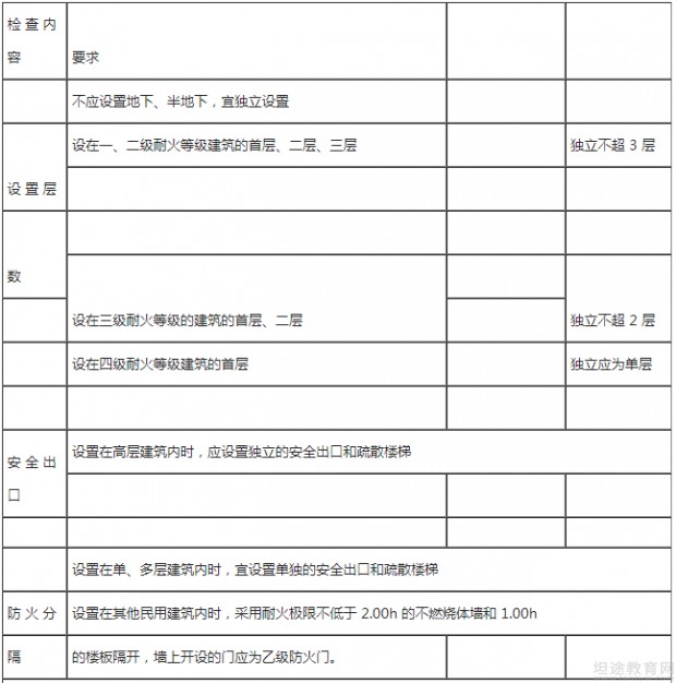 一级消防工程师教材考点