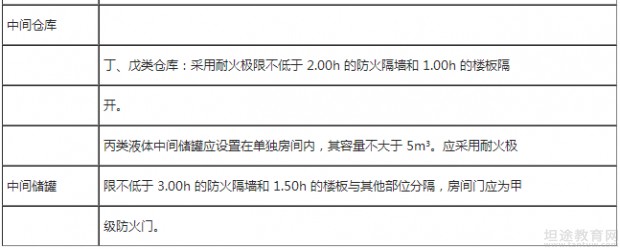 一级消防工程师教材考点