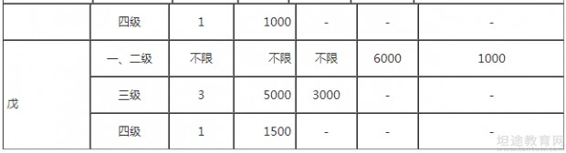 一级消防工程师教材考点