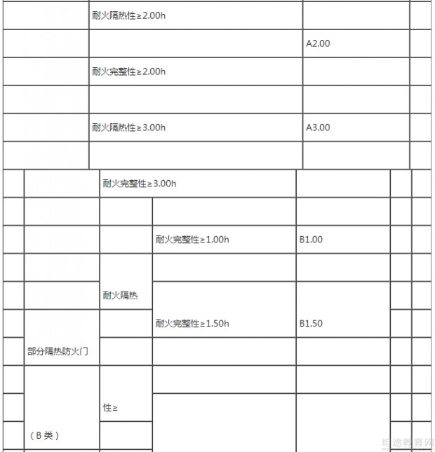 一级消防工程师教材考点