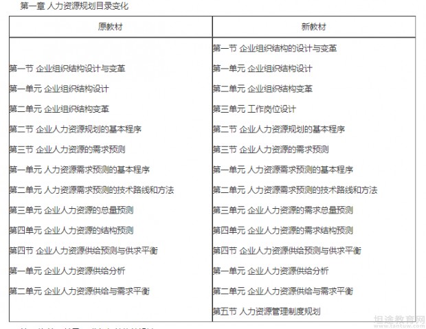 2019年人力资源管理师考试