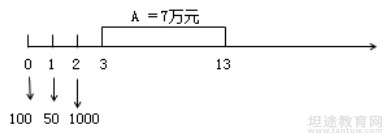 造价工程师章节知识点