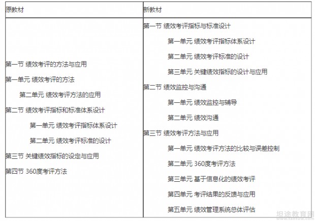 2019年人力资源管理师考试