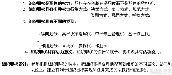 MPA考试备考技巧