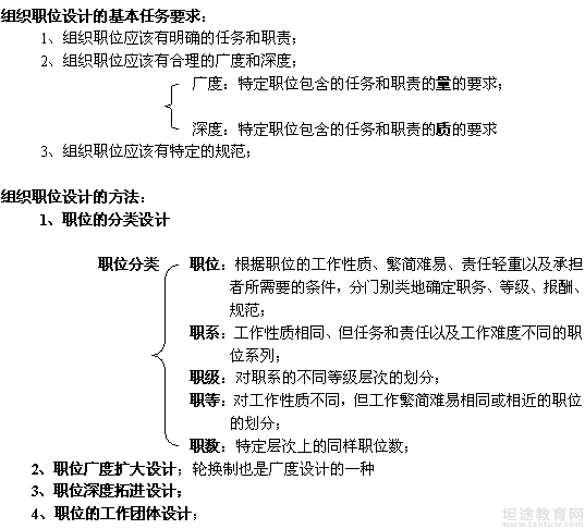 MPA考试备考技巧