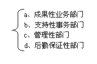 MPA考试备考技巧