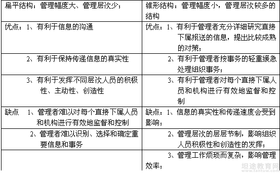 MPA考试备考技巧