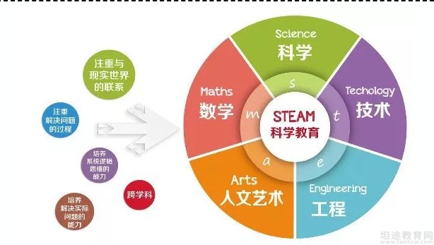 蕃茄田艺术超强课程模式创新升级