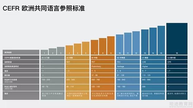 英孚在线英语课程 重新定义英语学习